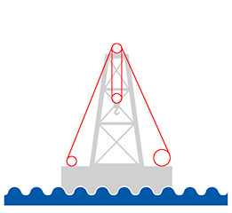 Offshore drill lines