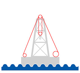 Offshore drill lines