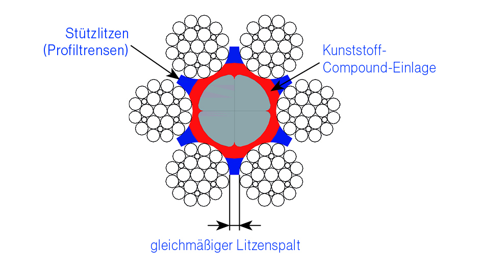 SOLITEC Technologie