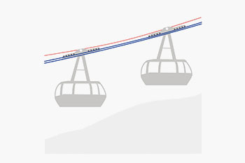 2S/3S (Bicable/tricable) ropeway