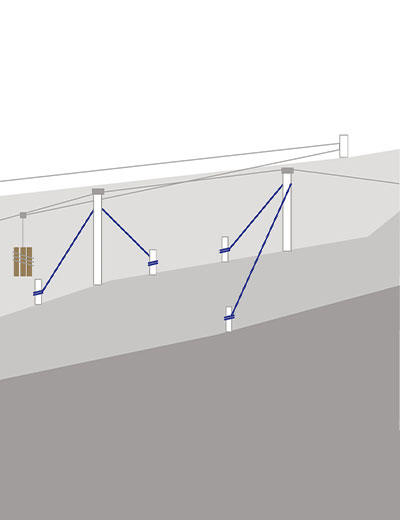 Guyline for intermediate supports