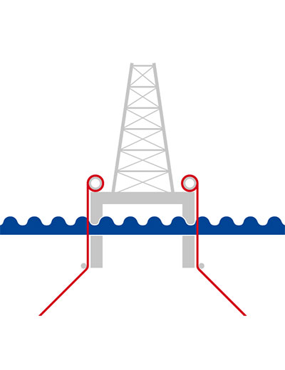 Anchor lines