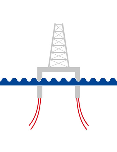 Permanent Mooring Lines