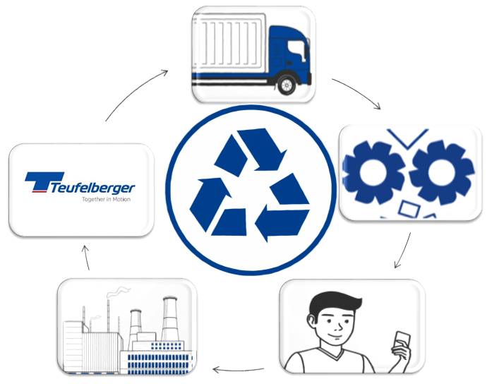 better.safe waste collection